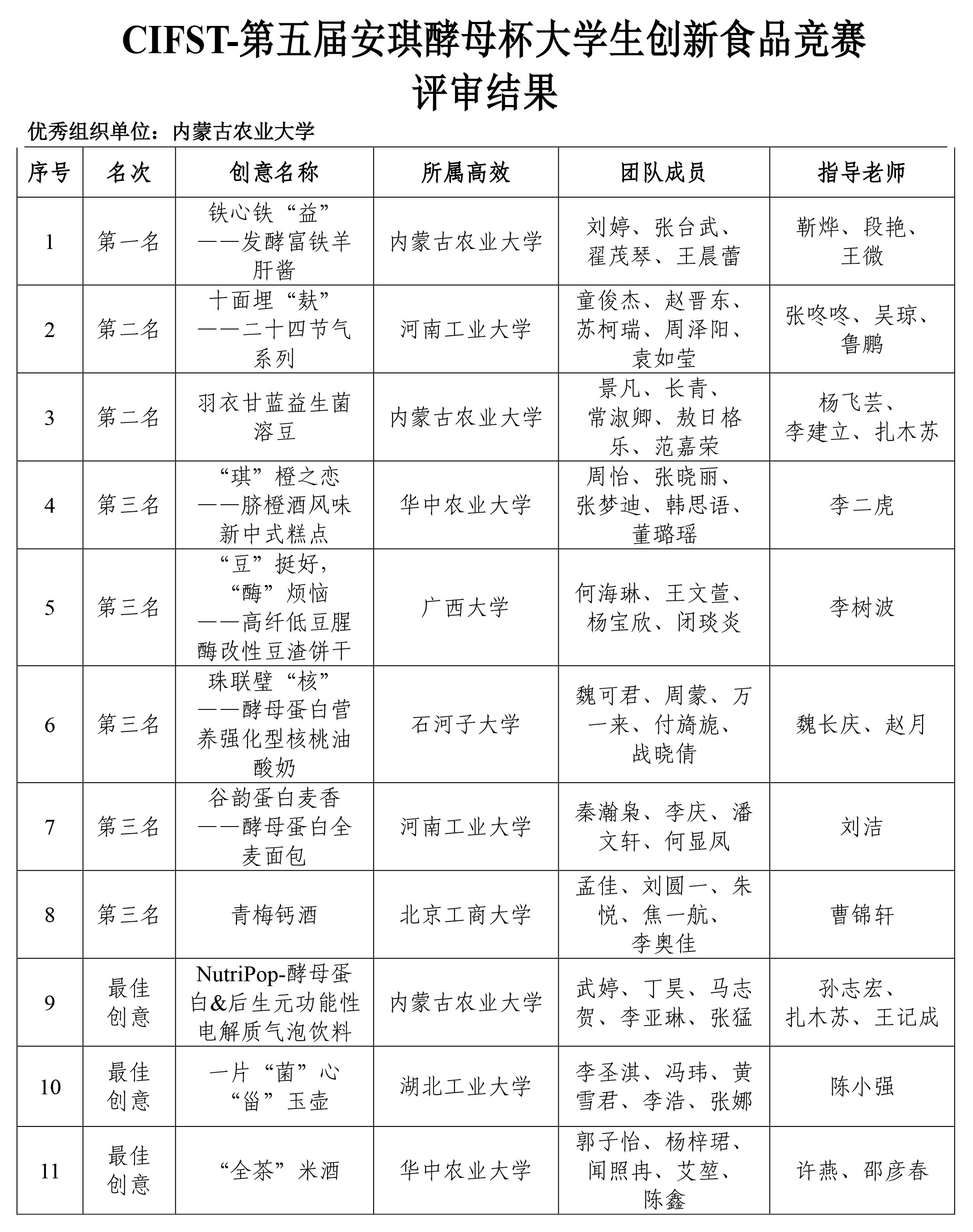 第五屆安琪酵母學(xué)生競賽入圍通知-2