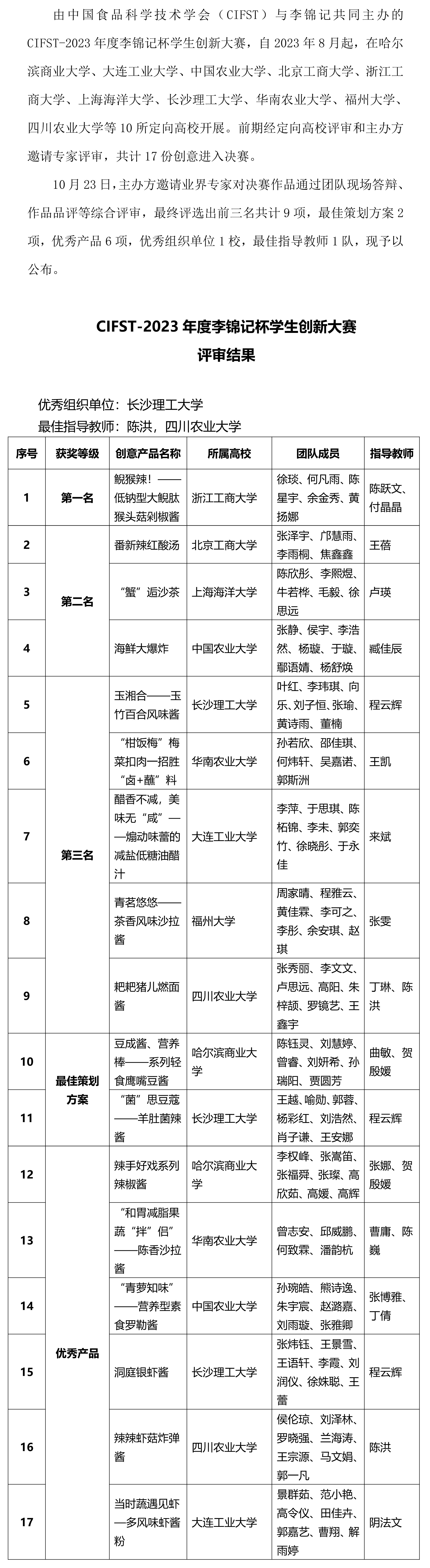 CIFST-2023年度李錦記杯學(xué)生創(chuàng)新大賽評審結(jié)果-1