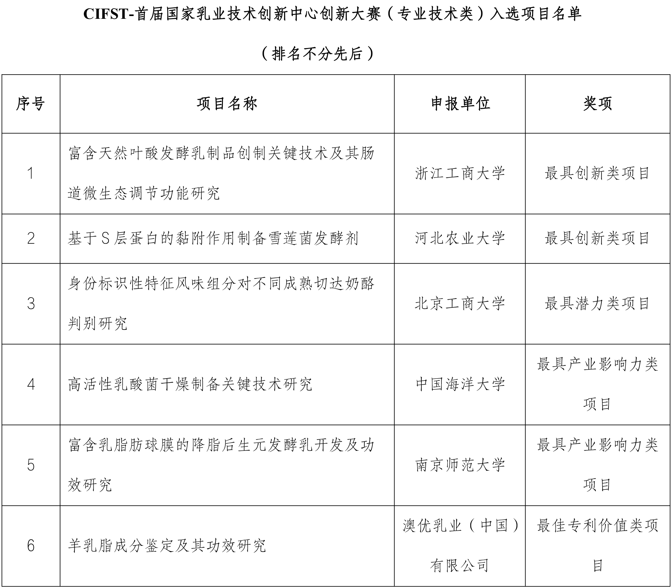 公示結(jié)果名單(1)(1)-2