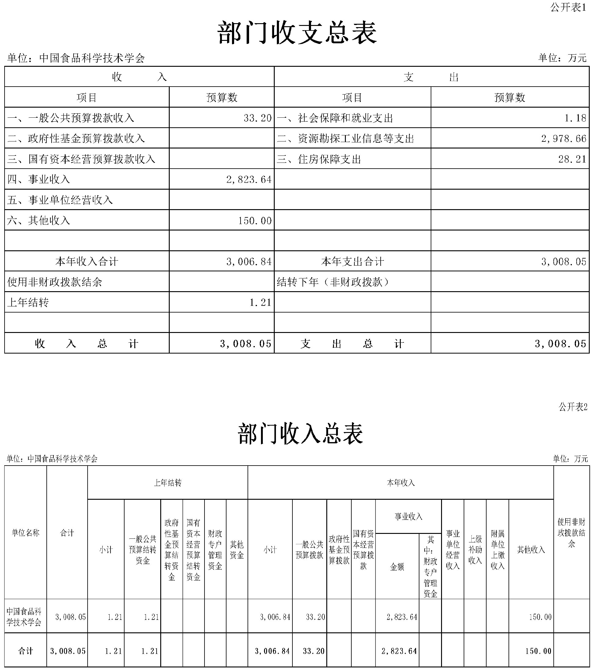 2024年部門預(yù)算公開稿（終稿)(4