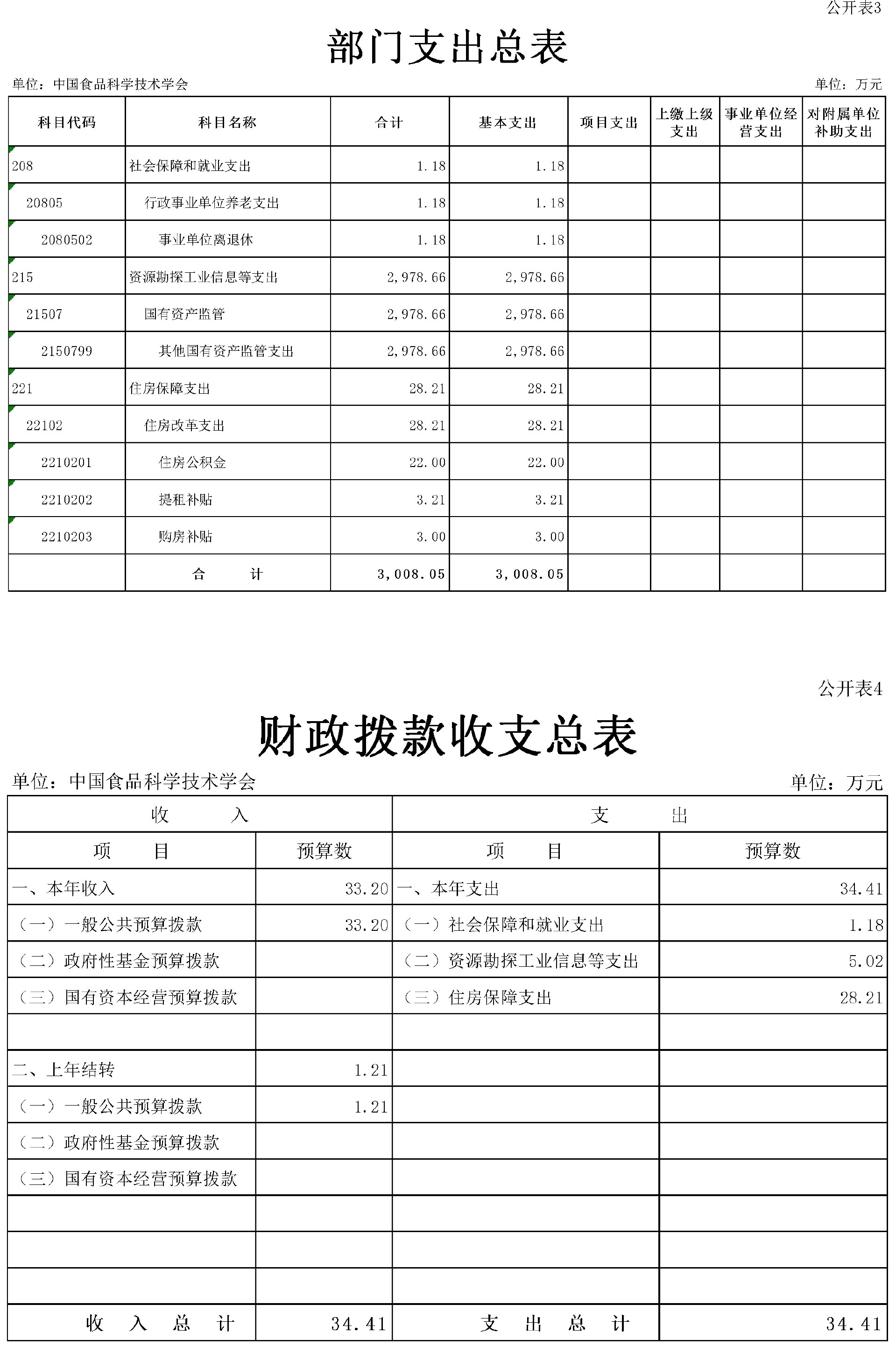 2024年部門預(yù)算公開稿（終稿)(4