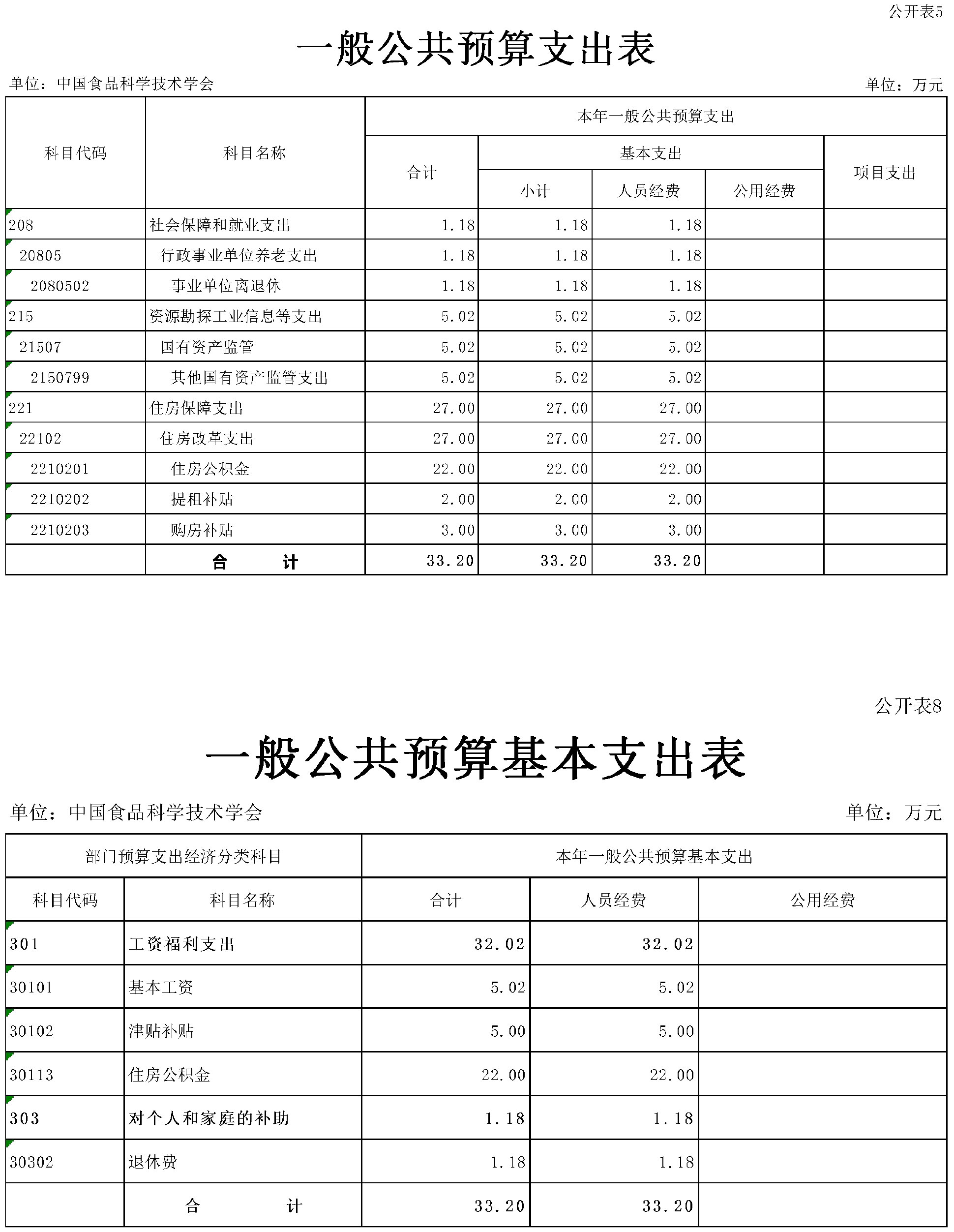 2024年部門預(yù)算公開稿（終稿)(4