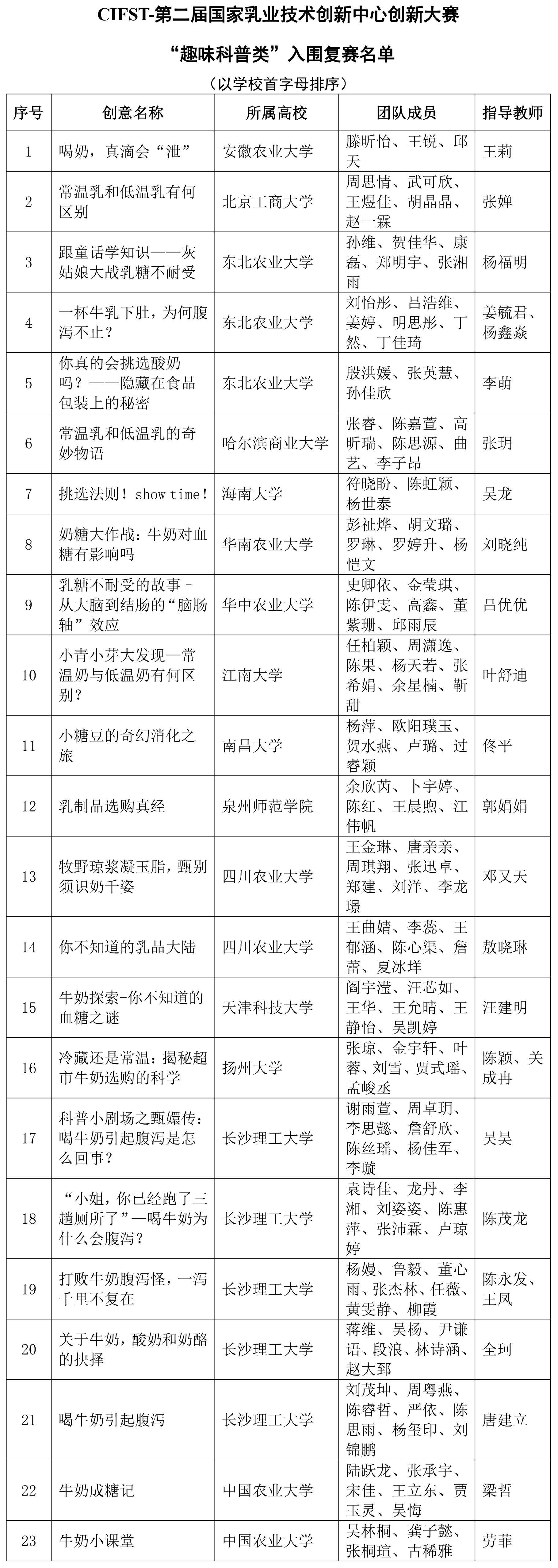 CIFST-第二屆國(guó)家乳業(yè)技術(shù)創(chuàng)新中心創(chuàng)新大賽“趣味科普類”初賽結(jié)果揭曉-1
