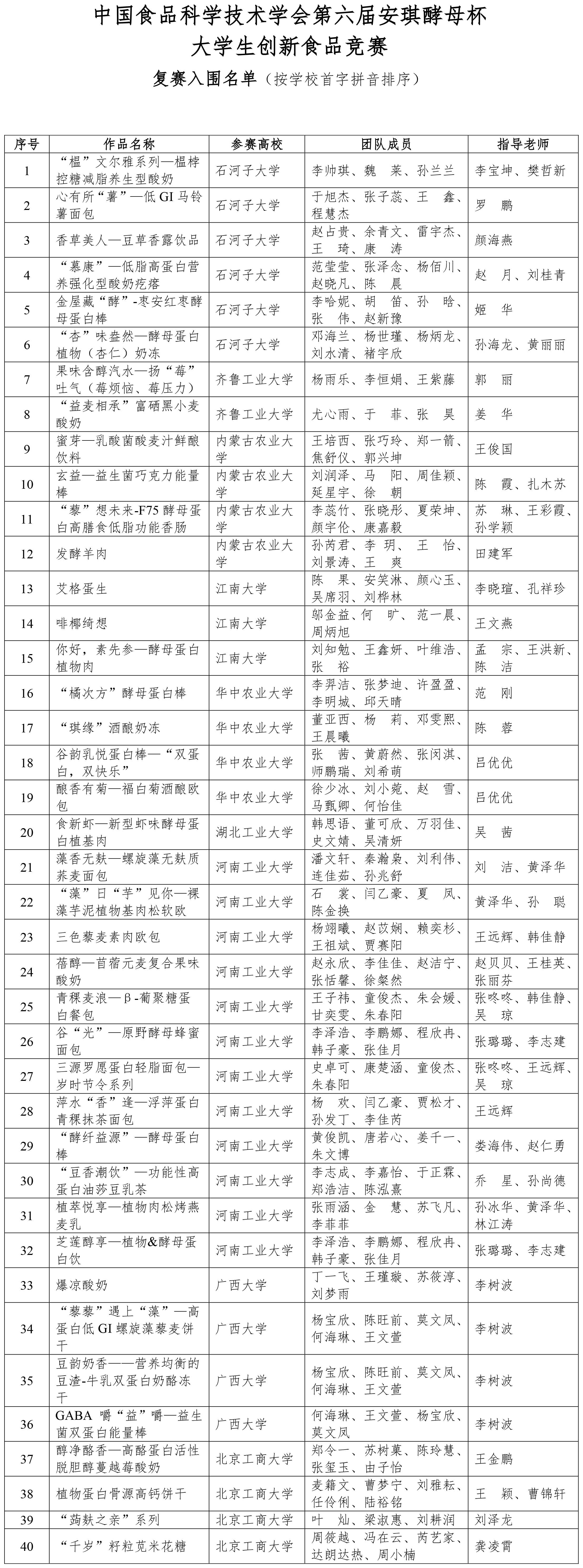CIFST-第六屆安琪酵母杯大學生競賽食品競賽初賽結果-2
