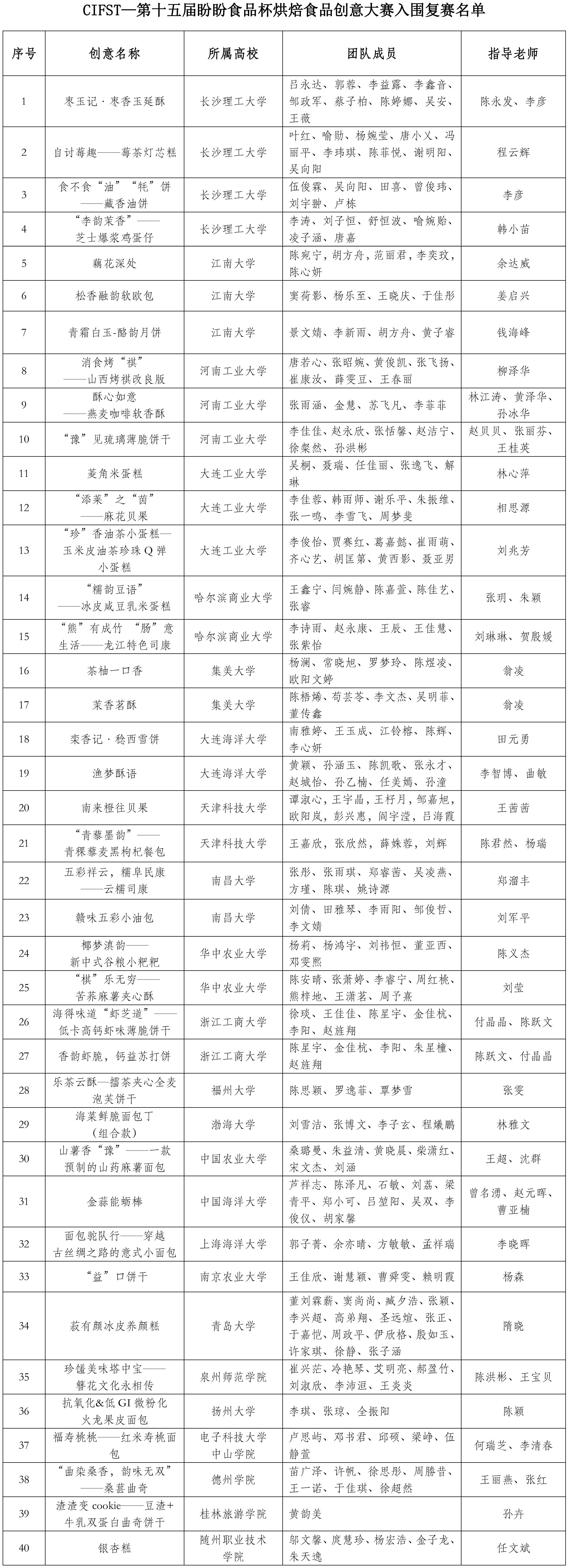 盼盼大賽初賽結(jié)果公示（2024）更新-1