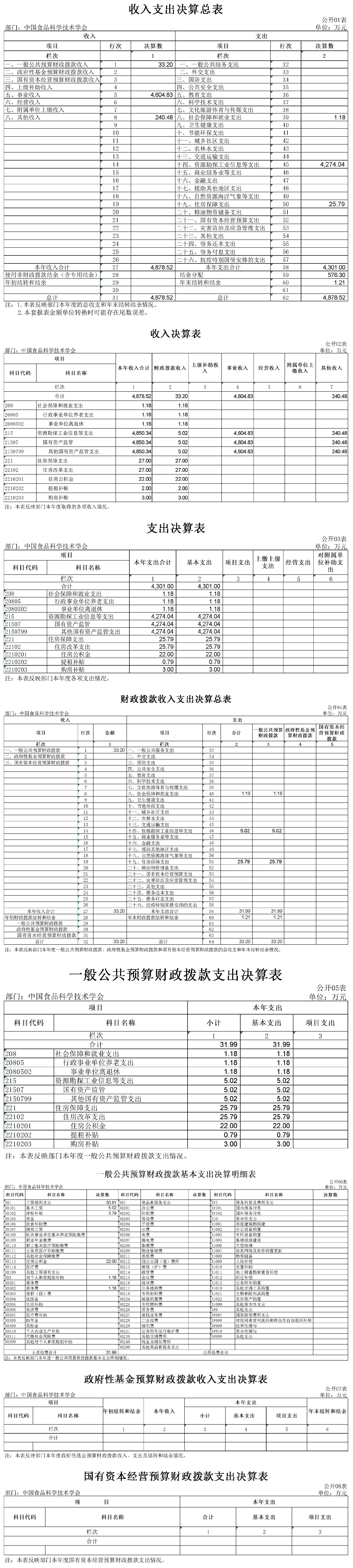 2023年學(xué)會部門決算公開稿（終稿)24-8-15公開-6