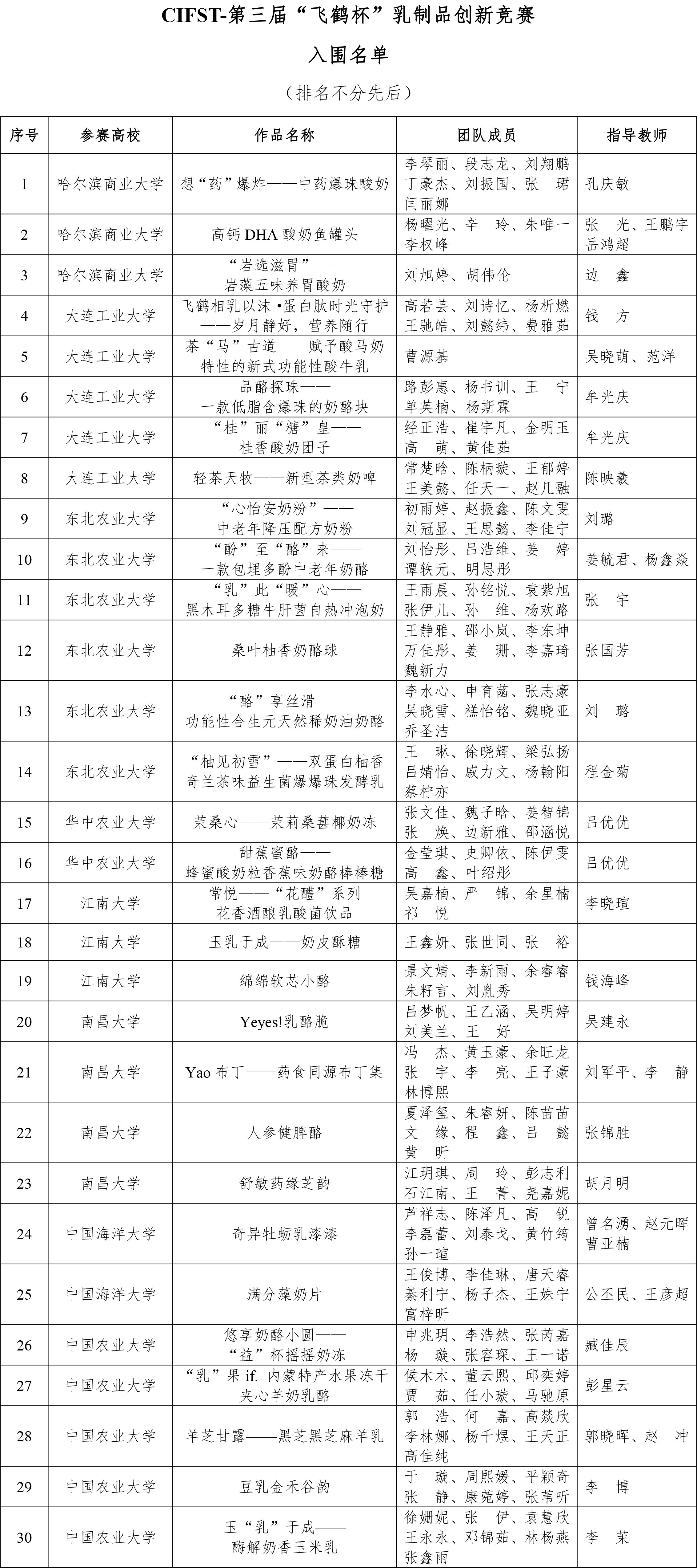 CIFST-第三屆“飛鶴杯”乳制品創(chuàng)新競(jìng)賽的通知 - 信息調(diào)整-1