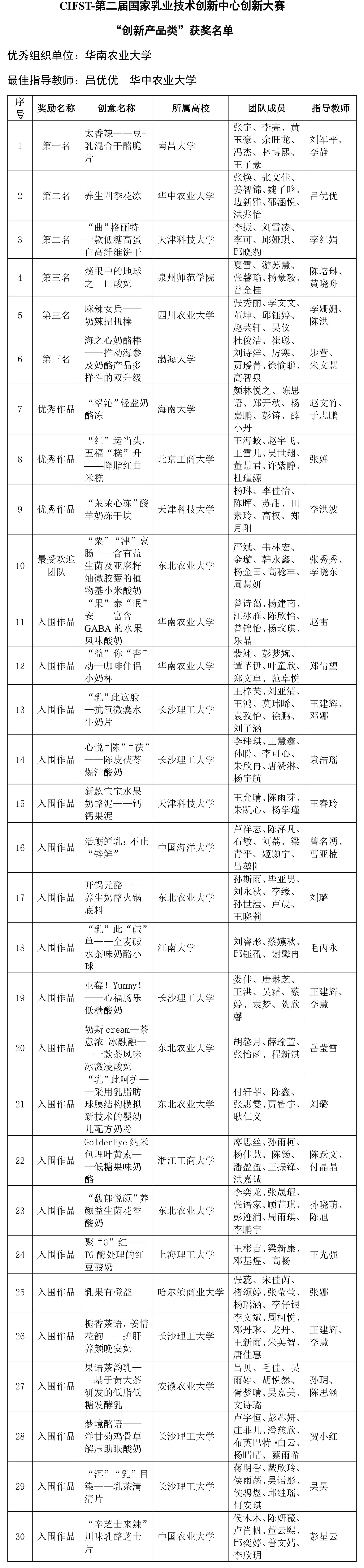CIFST-第二屆國家乳業(yè)技術(shù)創(chuàng)新中心創(chuàng)新大賽“創(chuàng)新產(chǎn)品類”終評結(jié)果揭曉-2