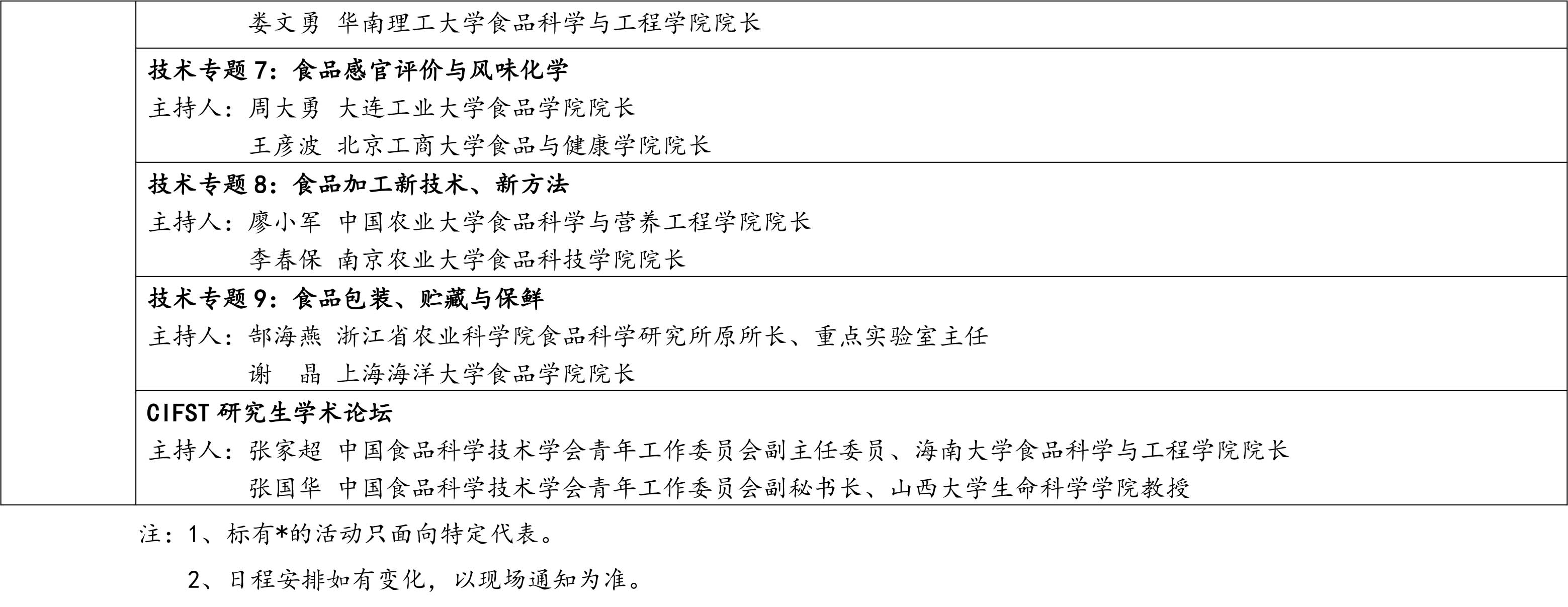 中國食品科學技術學會第二十一屆年會通知（第二輪）含日程附件-7