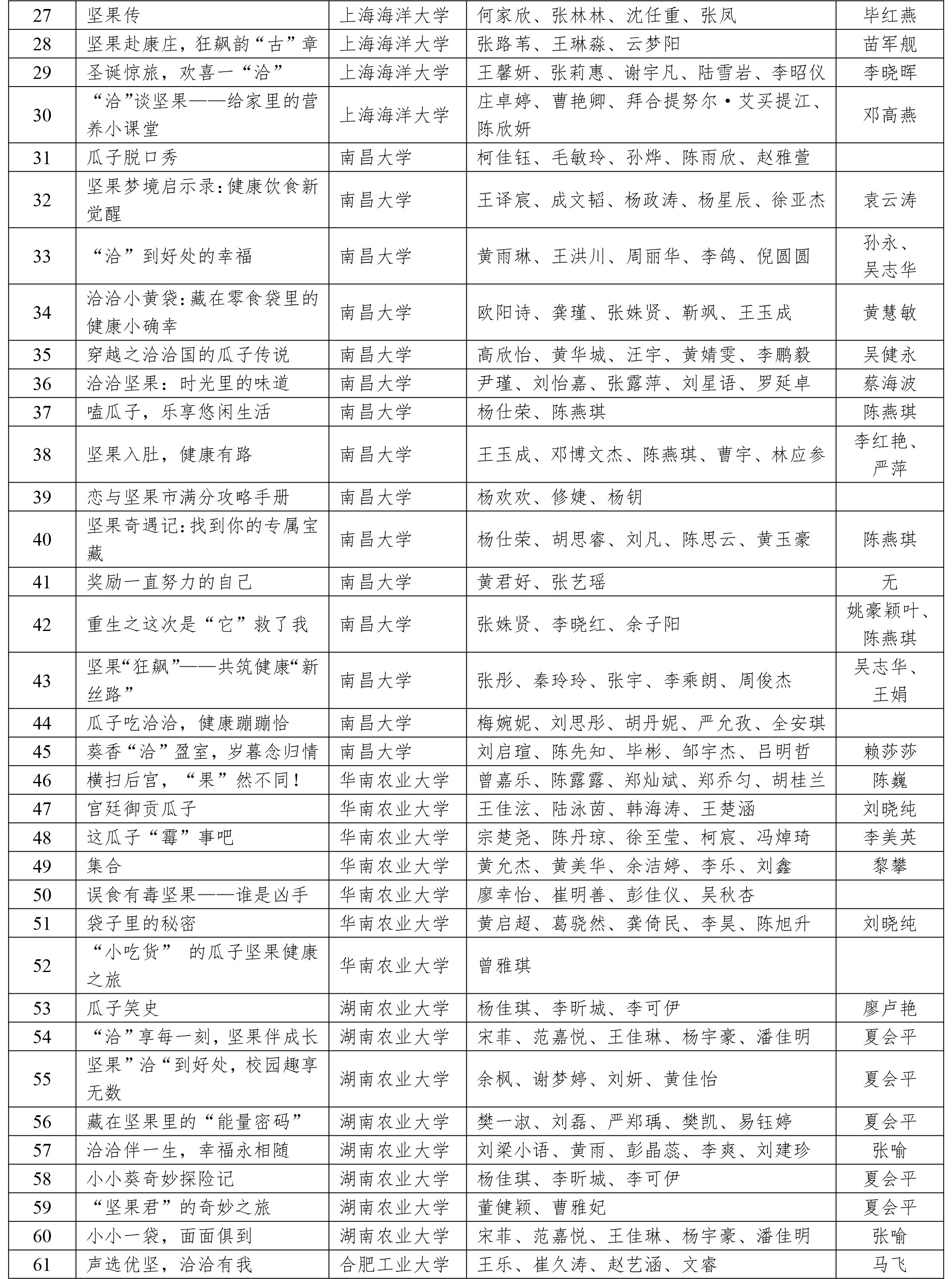 CIFST-2024“洽洽杯”休閑食品短視頻創(chuàng)新大賽初賽結(jié)果-3