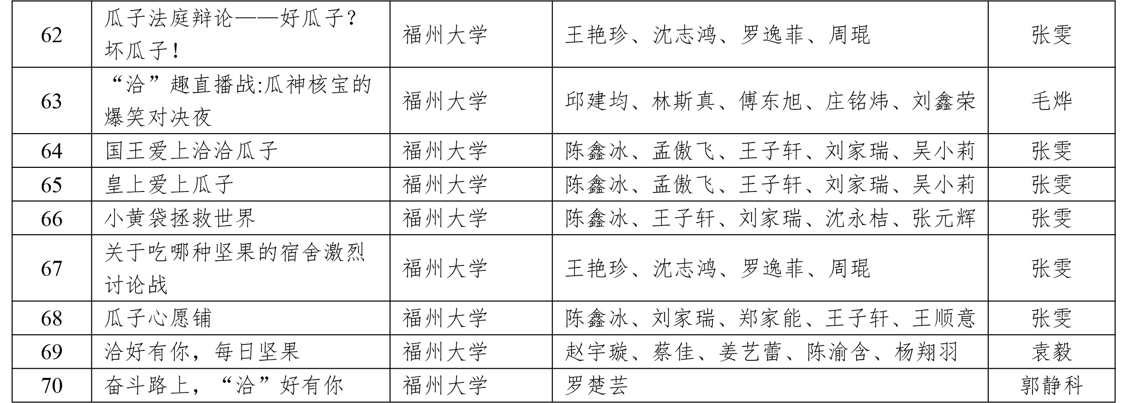 CIFST-2024“洽洽杯”休閑食品短視頻創(chuàng)新大賽初賽結(jié)果-4